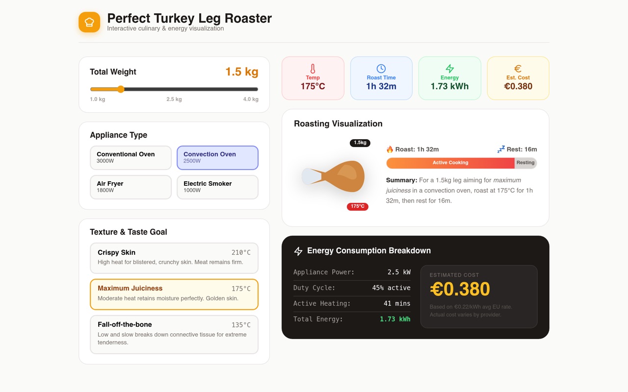Turkey roaster
