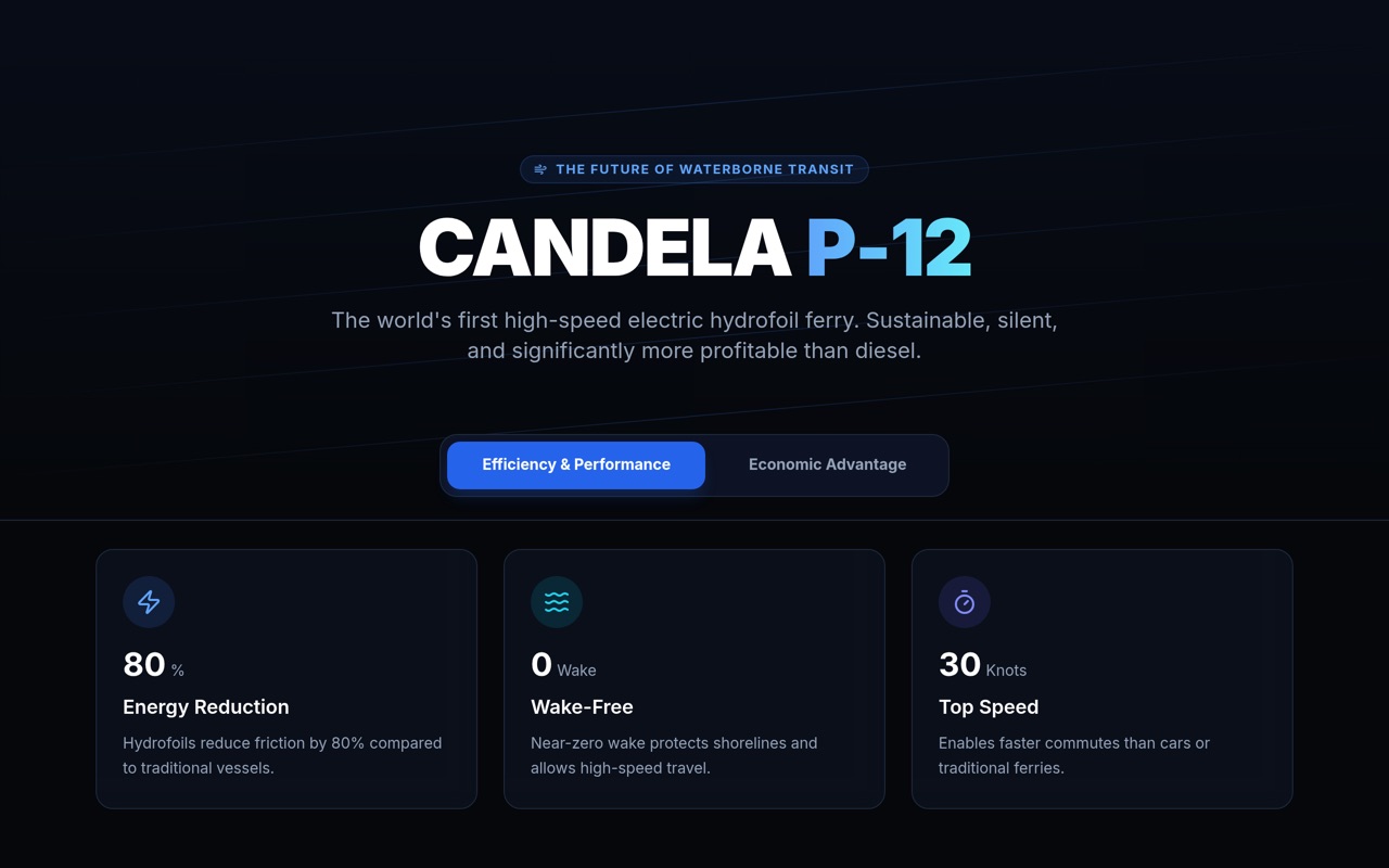 Candela p12