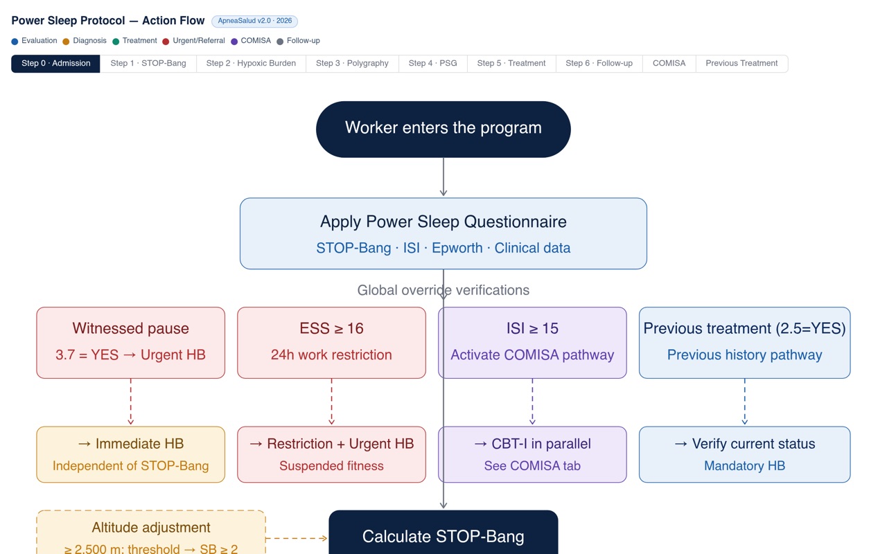 powersleep flujo completo
