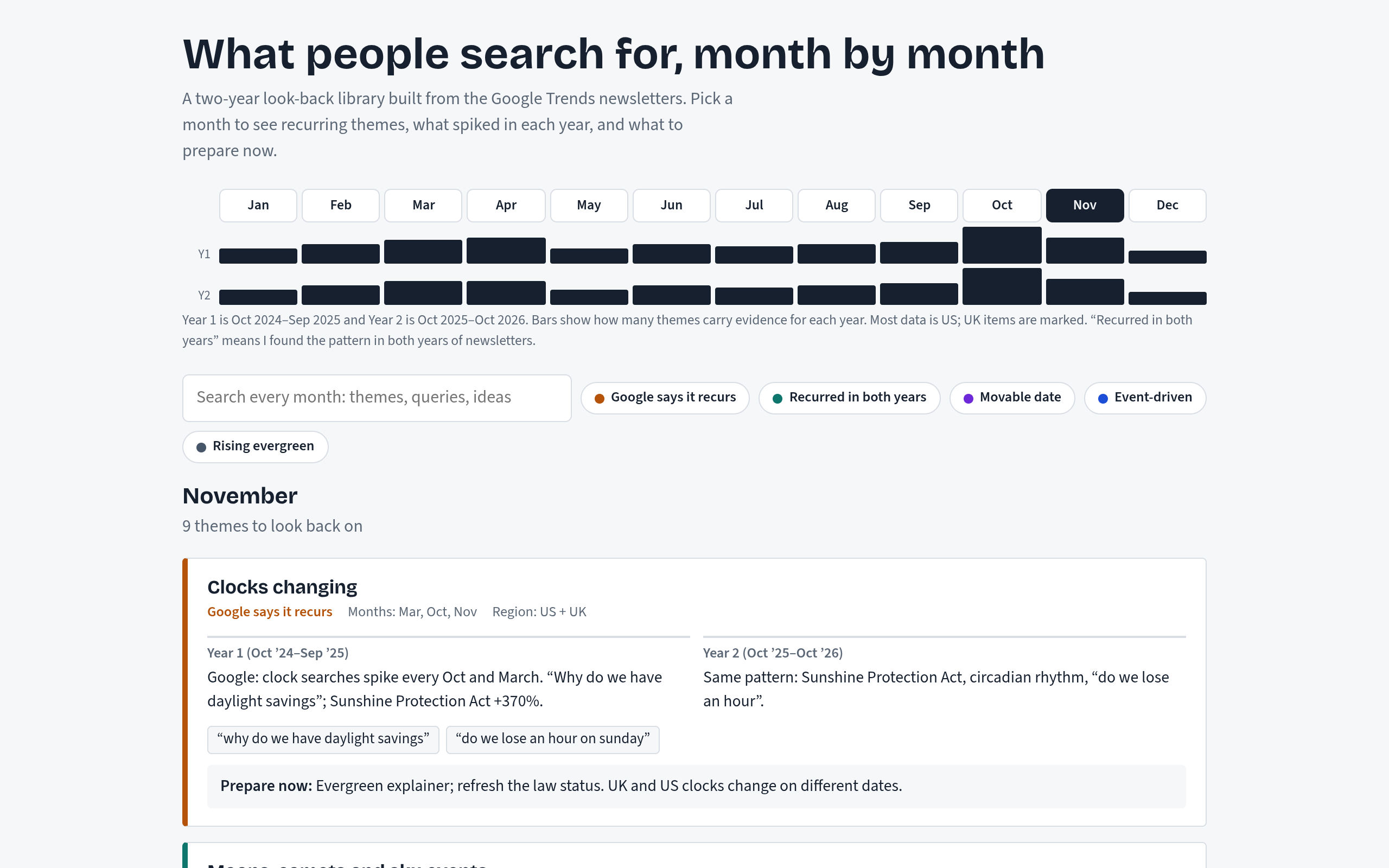Search calendar: what people look for, month by month
