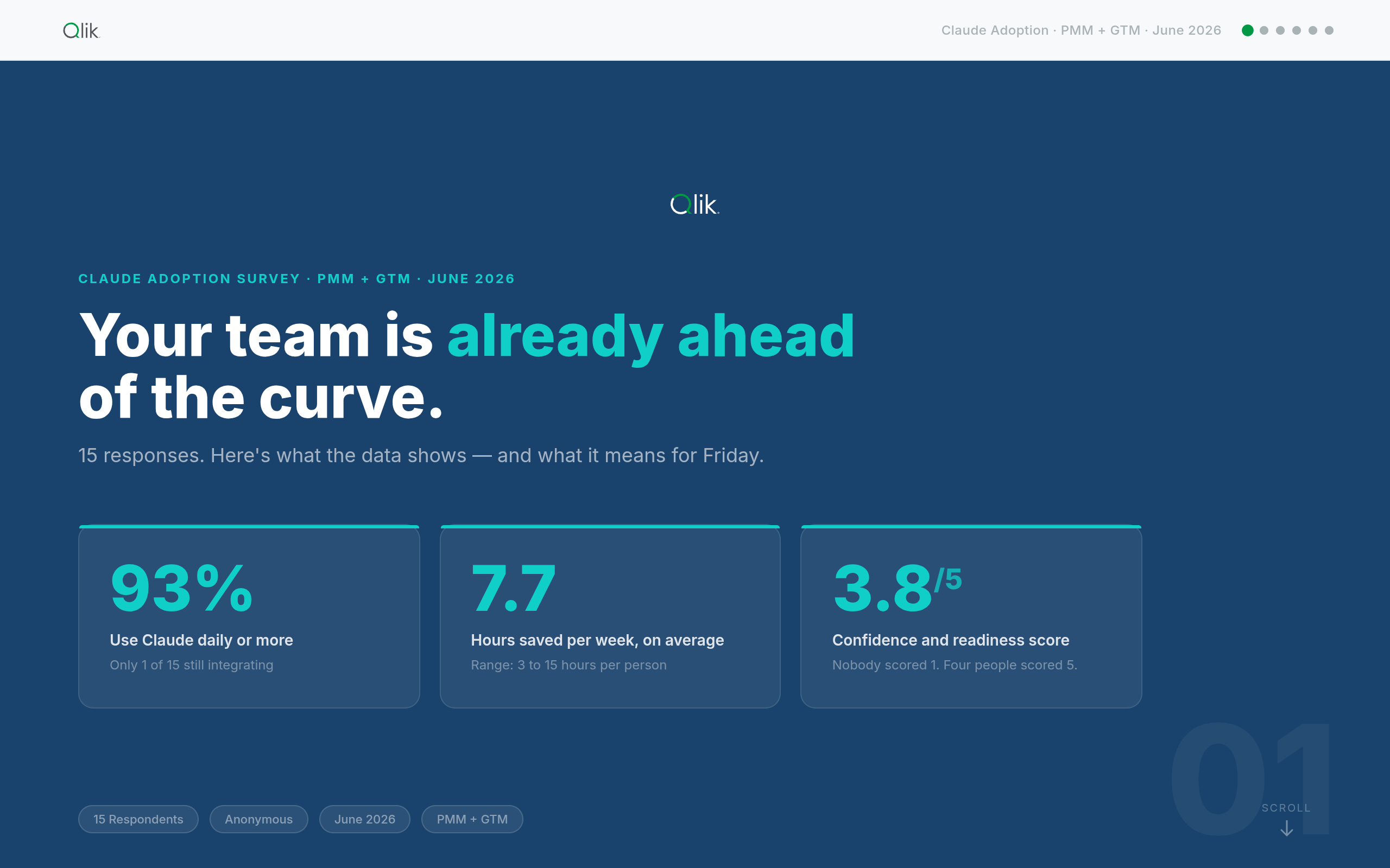 Claude Adoption Survey · PMM + GTM · June 2026