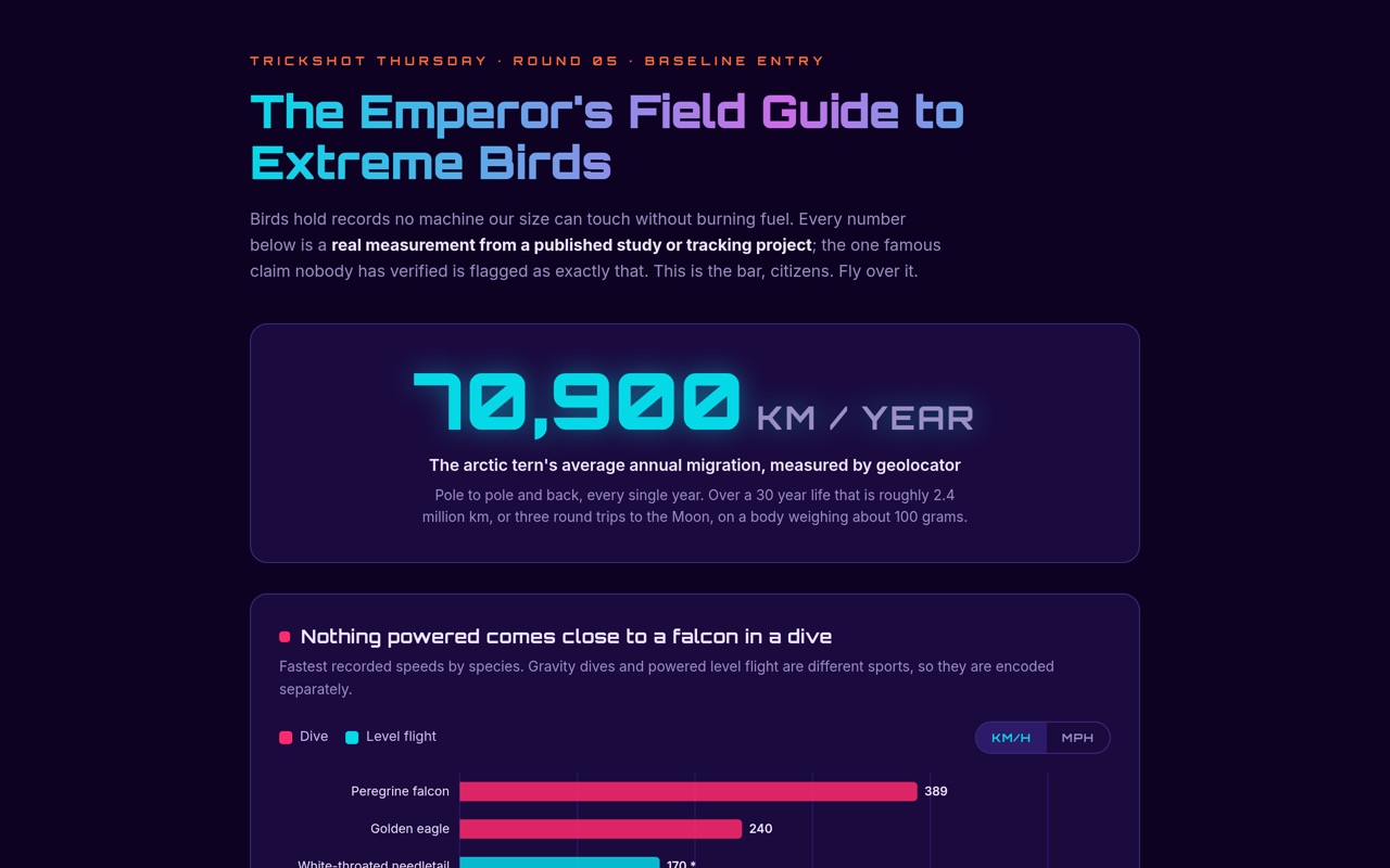 The Emperor's Field Guide to Extreme Birds
