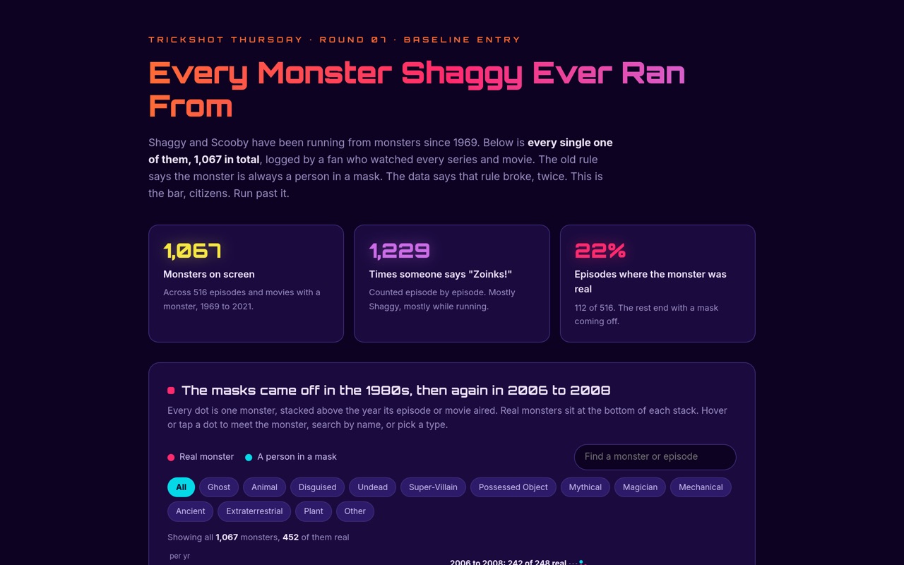 Every Monster Shaggy Ever Ran From