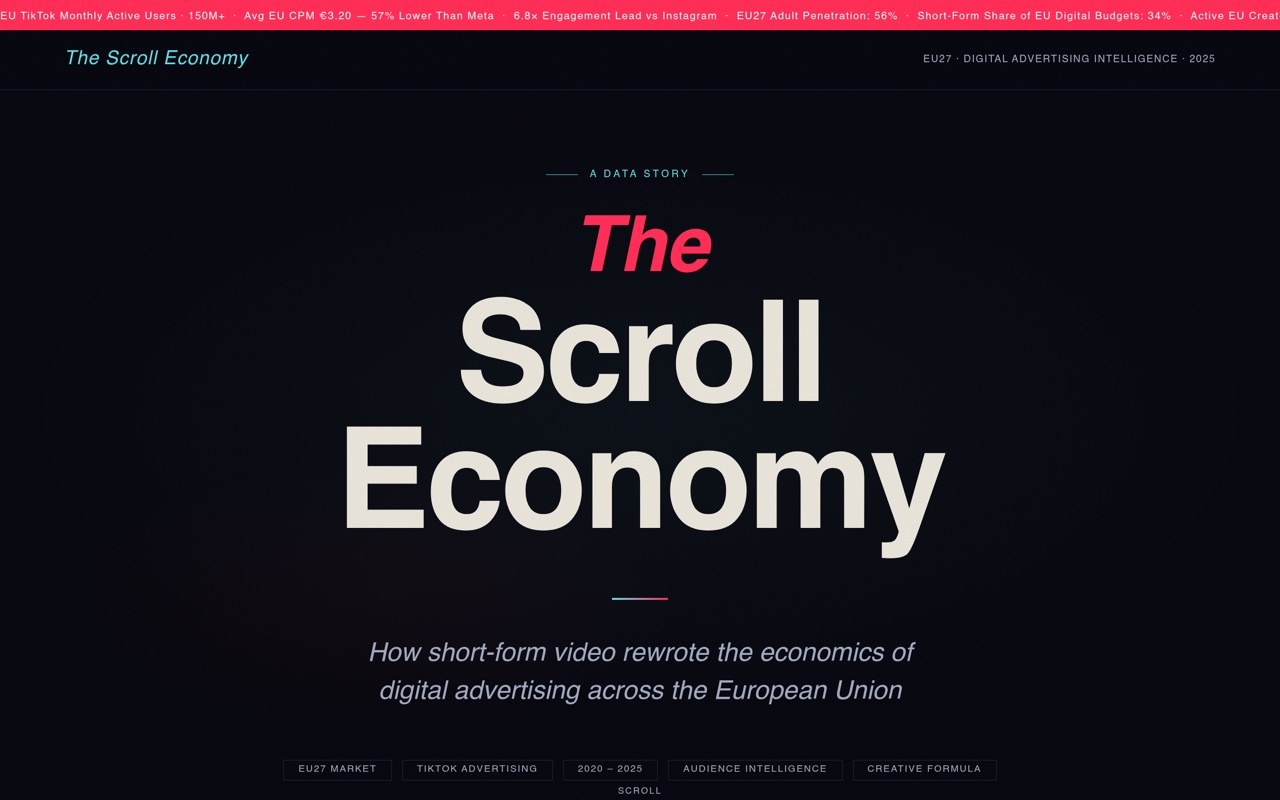 The Scroll Economy — EU Digital Advertising Intelligence 2025