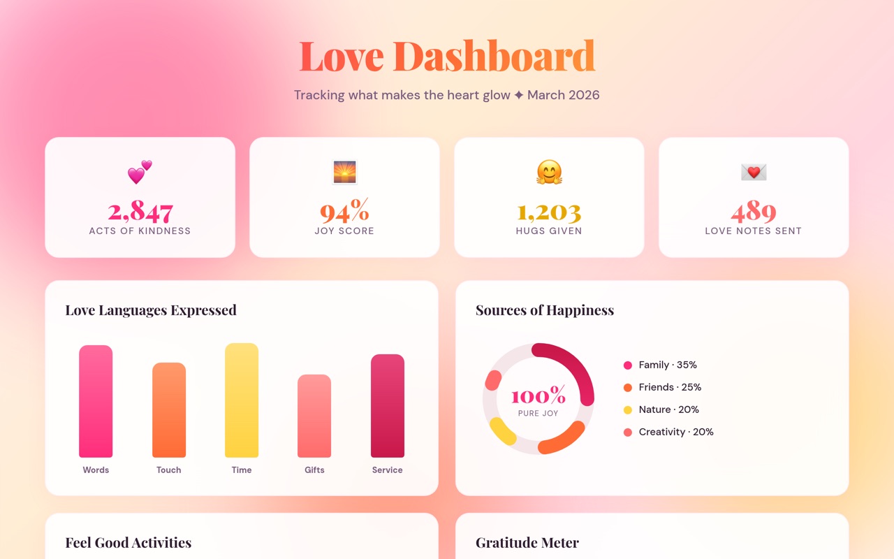 love dashboard