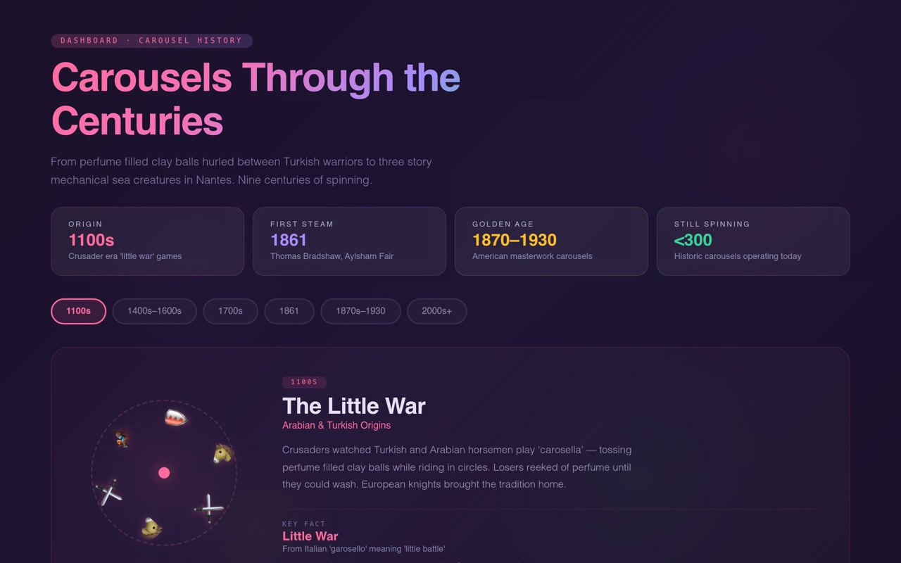 carousel history dashboard