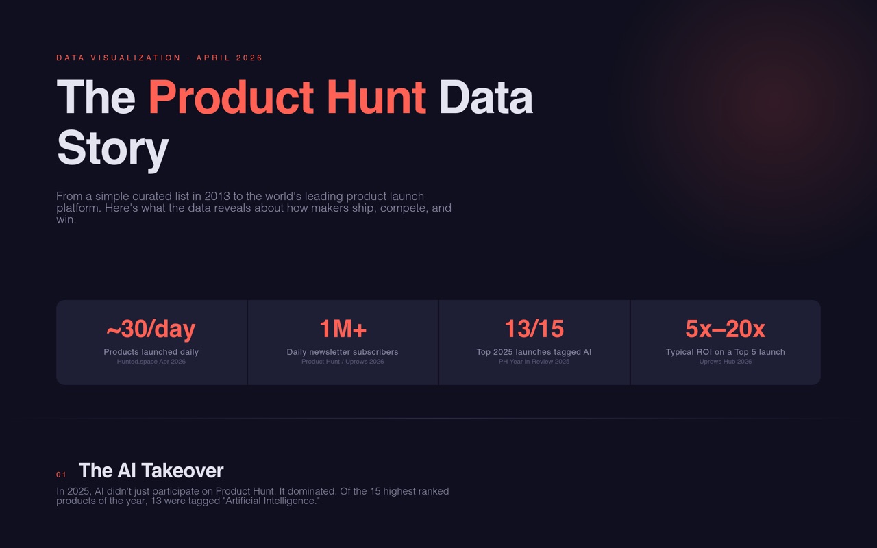 product hunt data viz