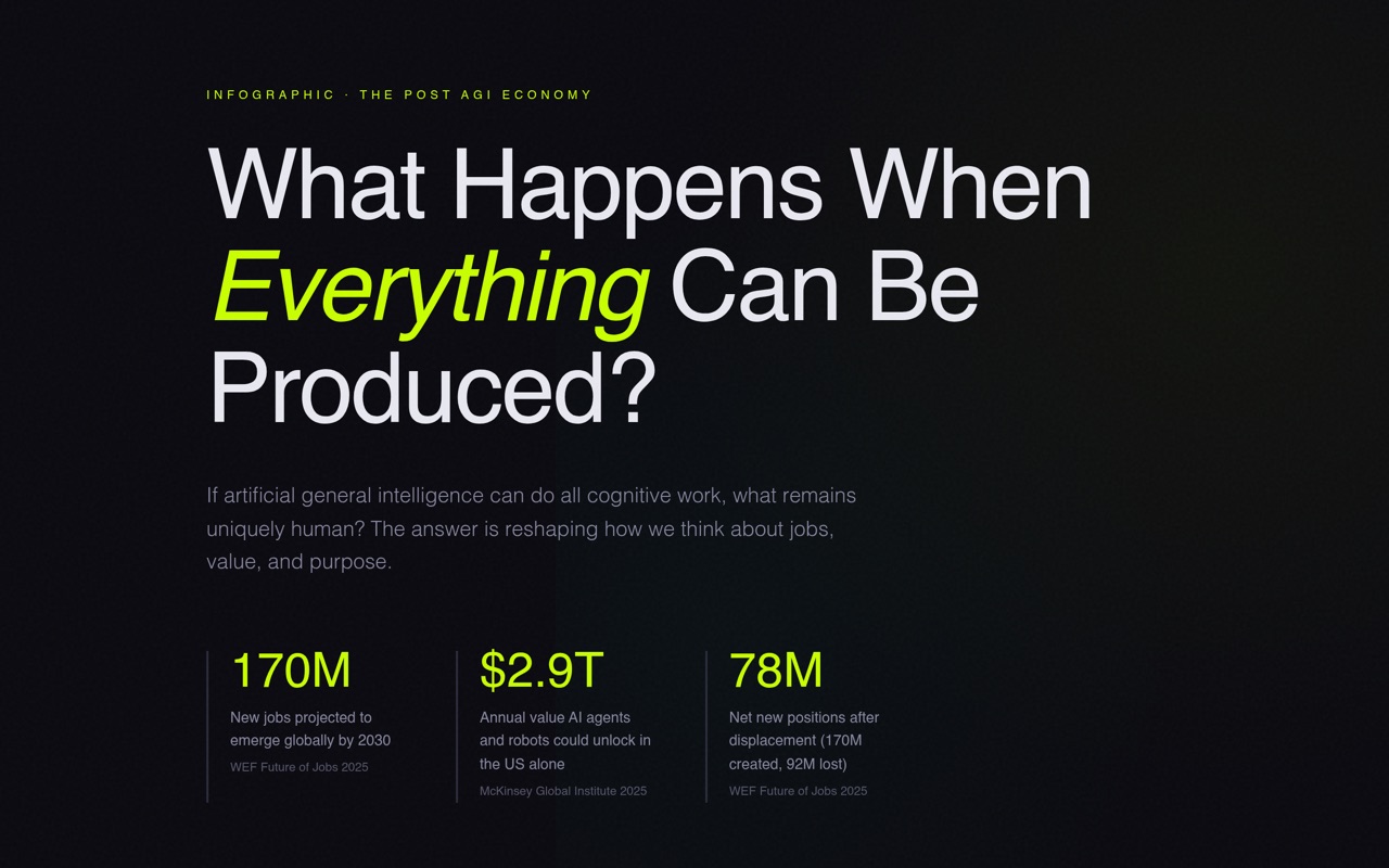 post agi economy