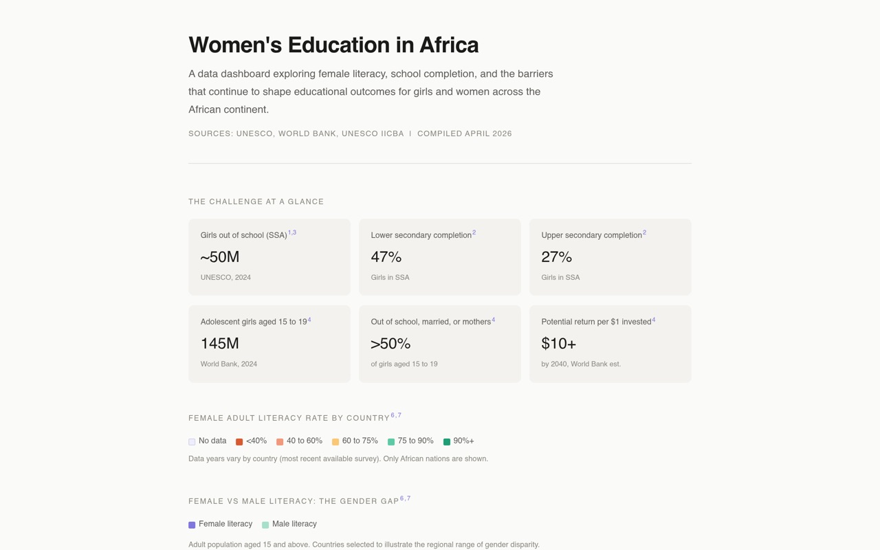 women education africa