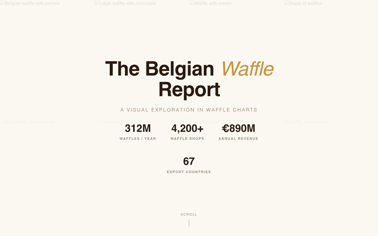 belgian waffle report