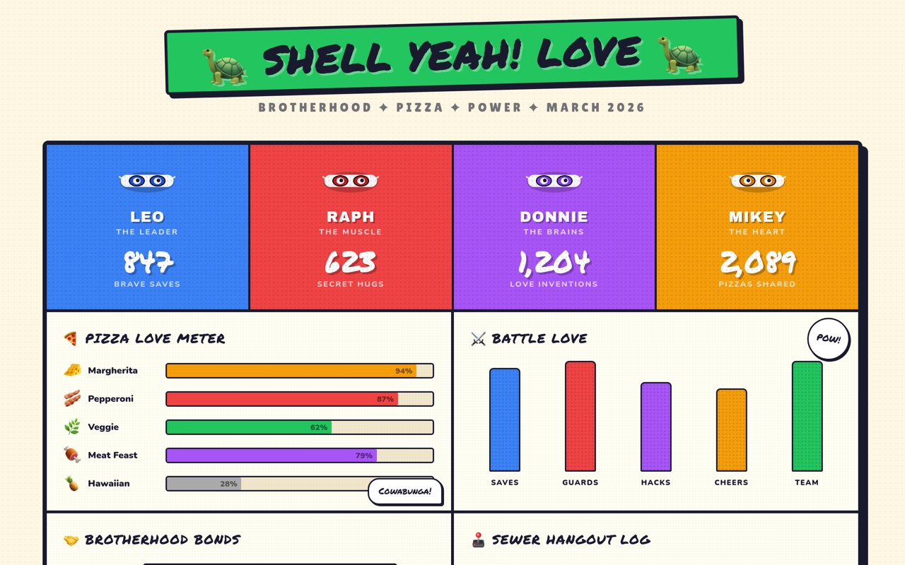 turtle comic dashboard