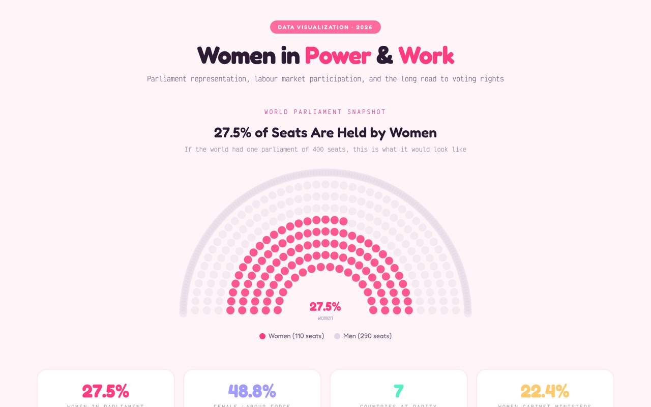 Women in Parliaments