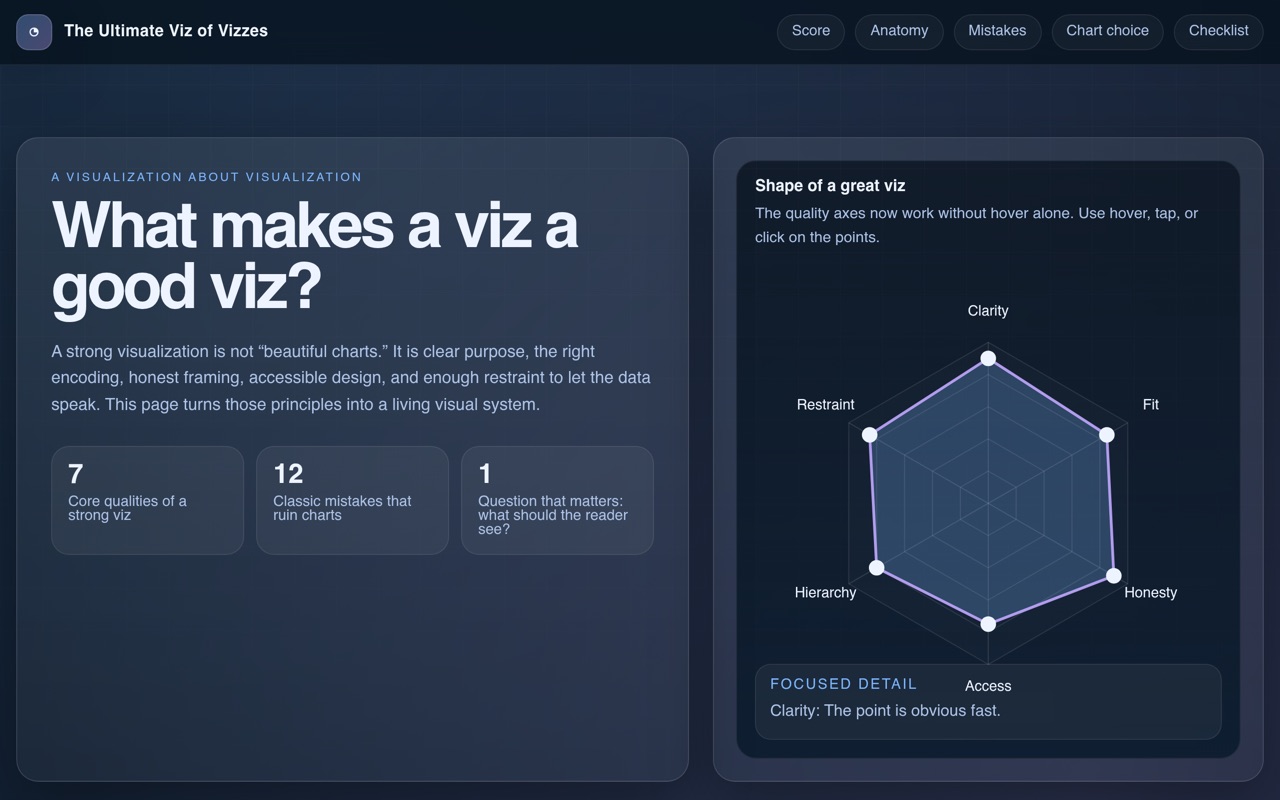 The Ultimate Viz of Vizzes