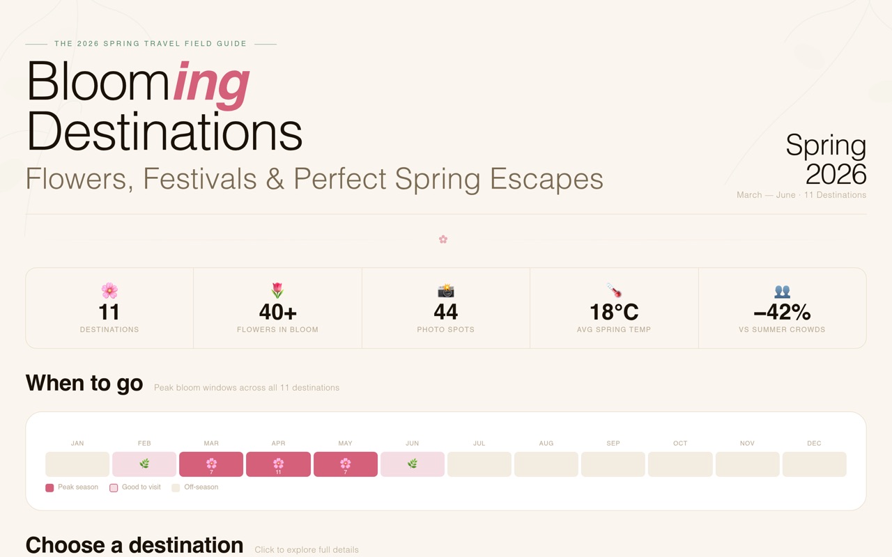 Spring field guide