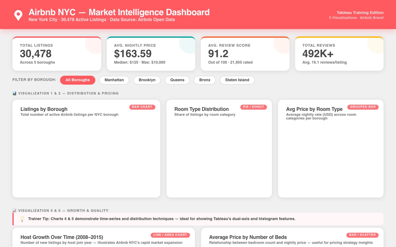 Airbnb dashboard