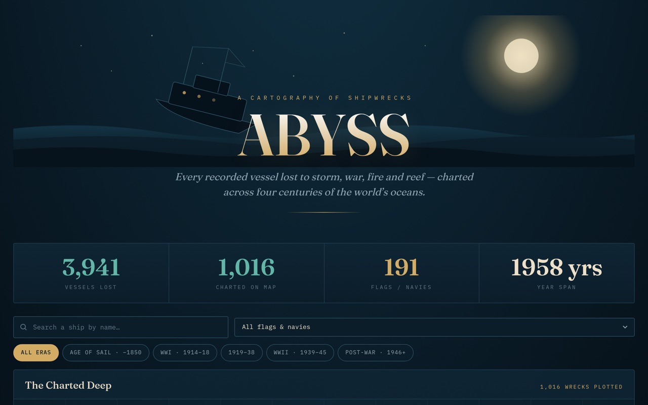Abyss — An Atlas of the Lost