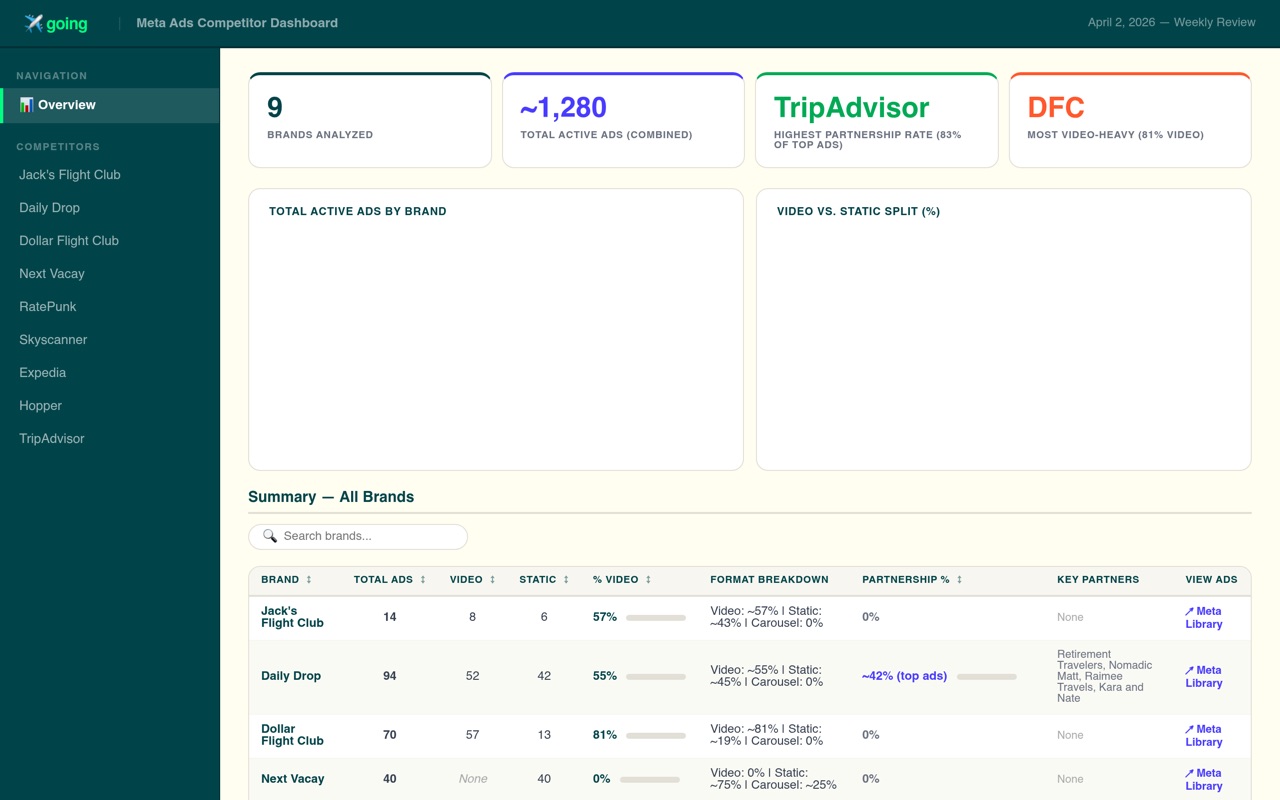 Competitor Analysis