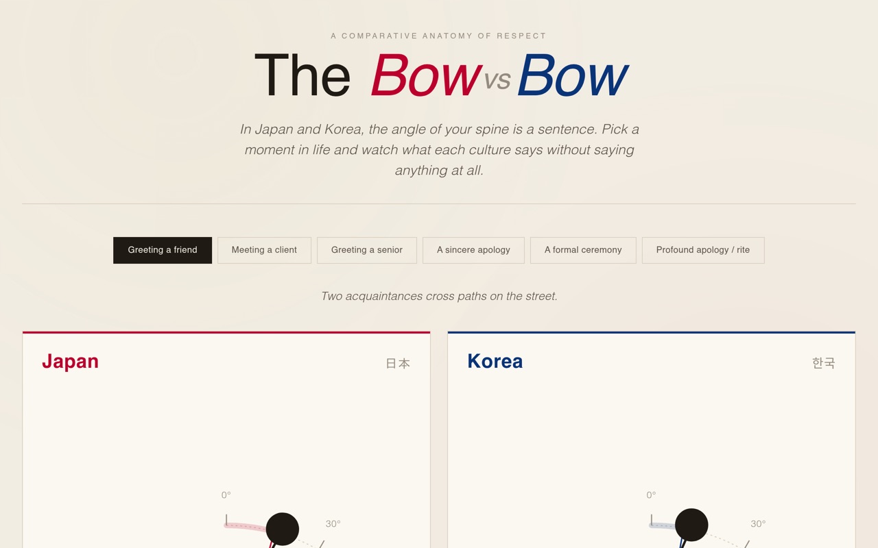 The Bow vs Bow
