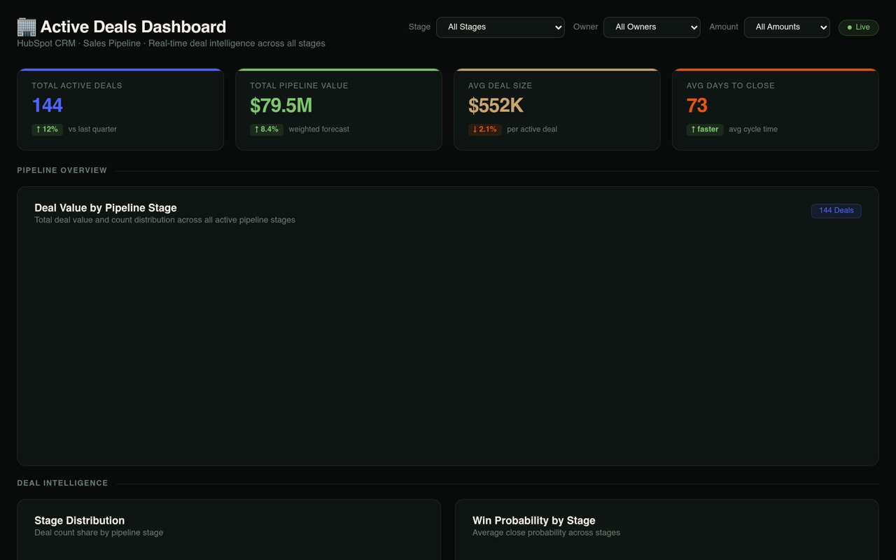 CRM Active Deals Dashboard