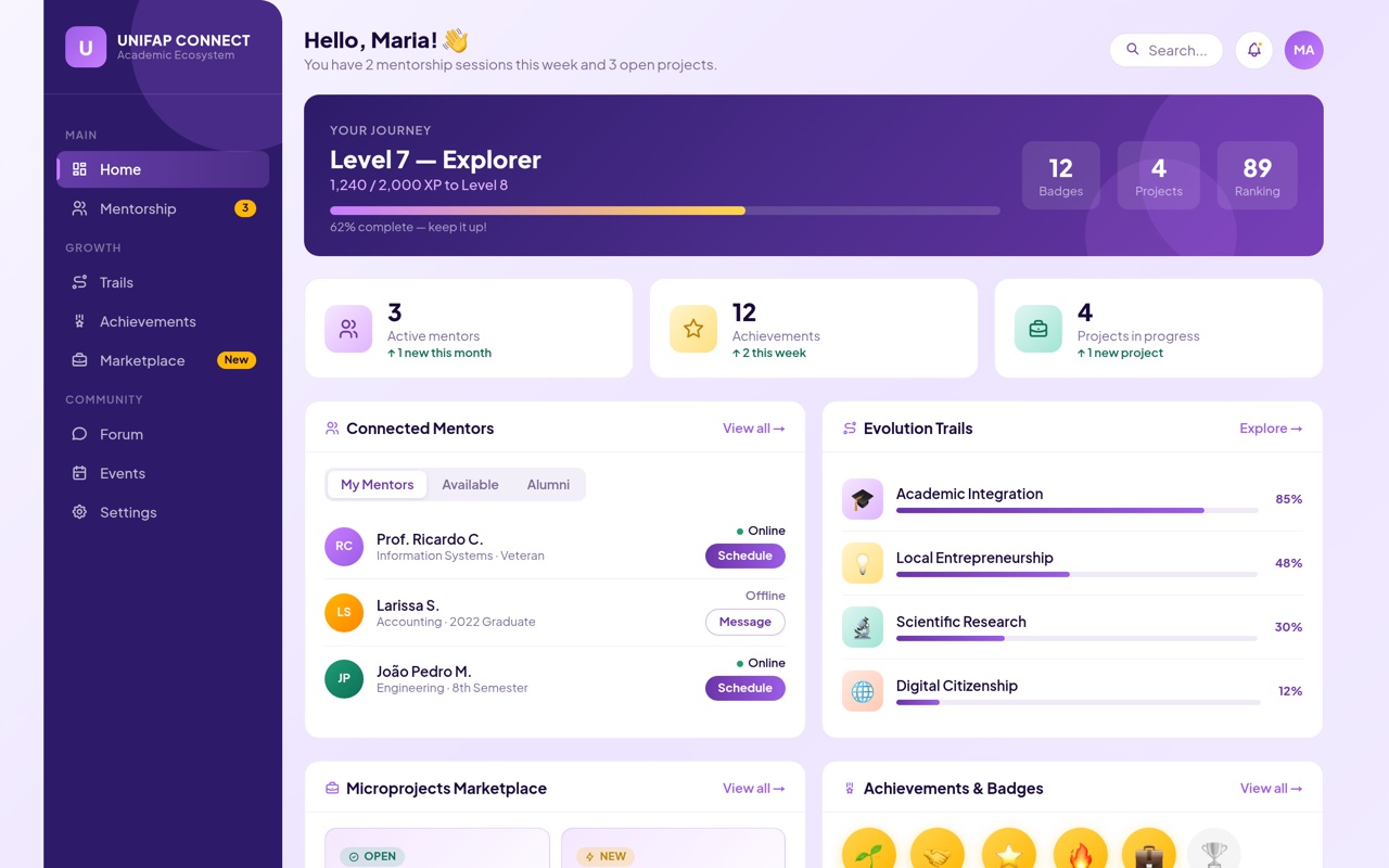 unifap conecta dashboard