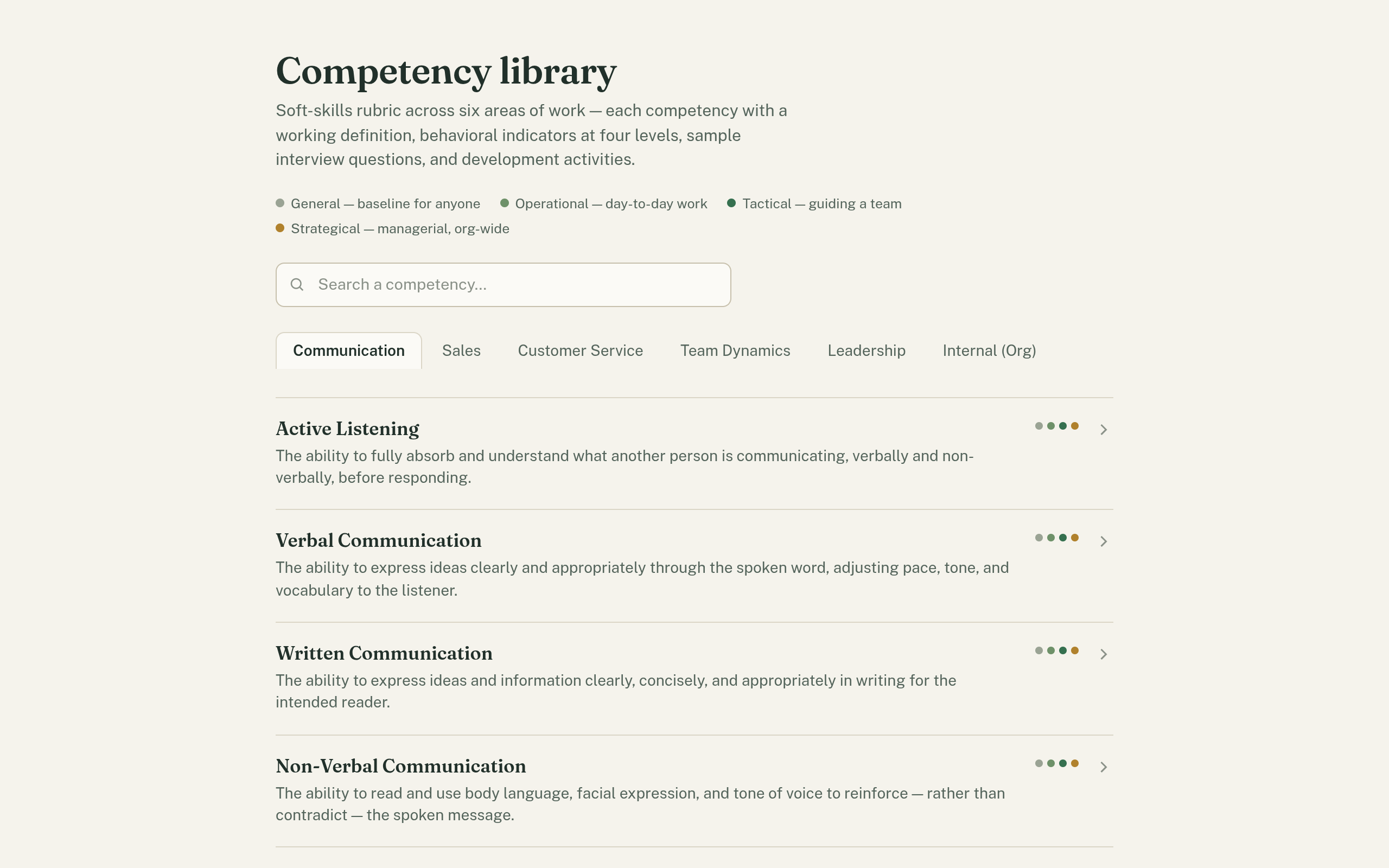 Competency Library