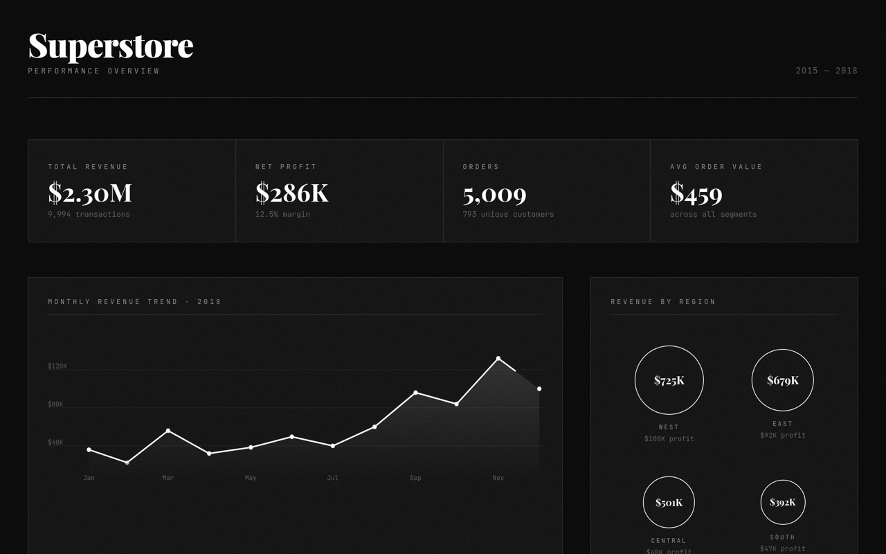 dark superstore dashboard
